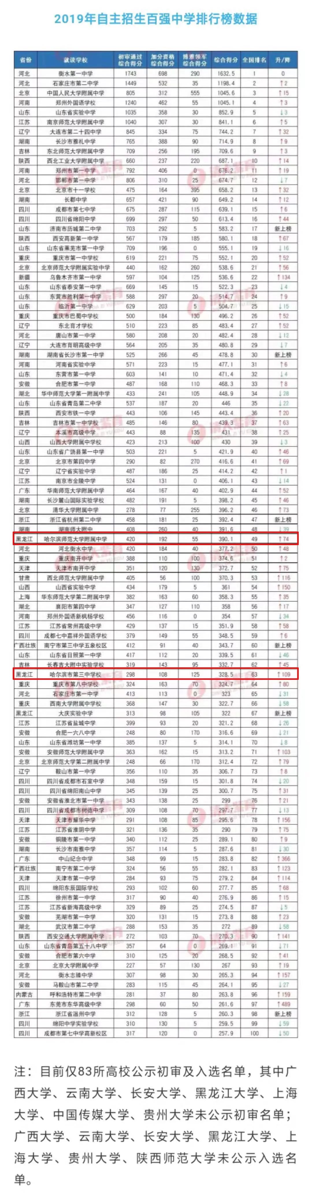 2014中国高中排行榜_中国福布斯2014富豪榜_中国女性富豪榜排行