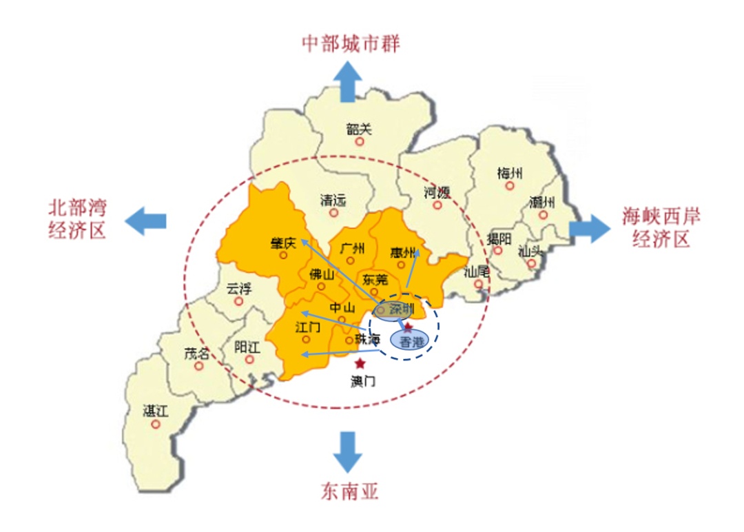 区域经济学排名_北京外国语大学区域学_上海经济发达的区域