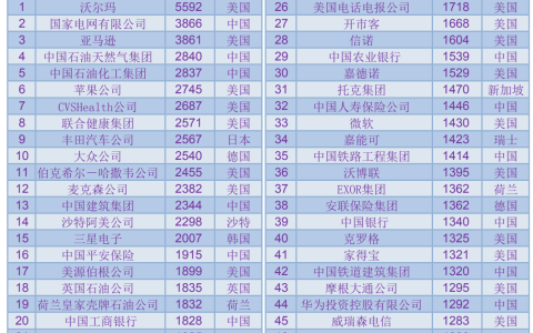 2013福布斯富豪榜:王健林第128 中超三老板上榜