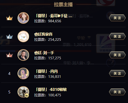 中国游戏公会排行榜_杀人游戏中国高手排名_中国游戏公会排名