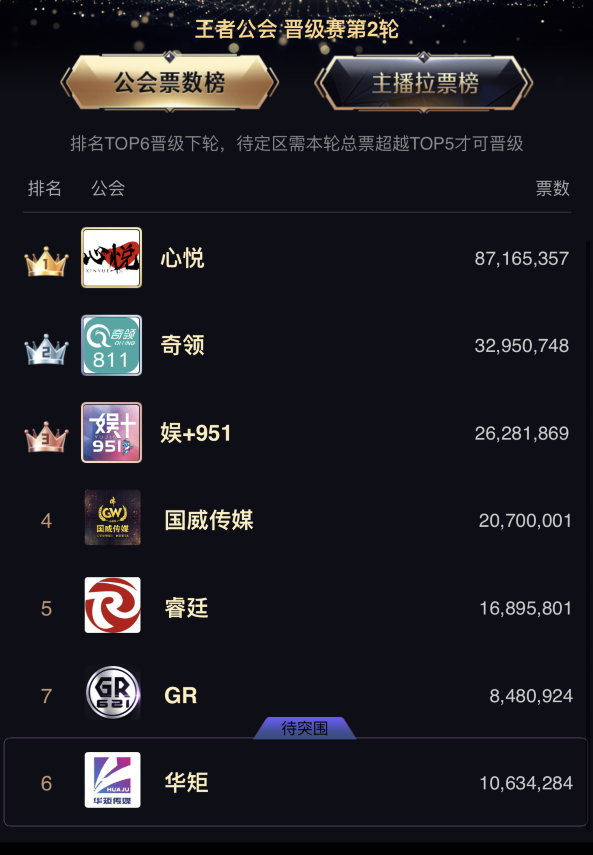 杀人游戏中国高手排名_中国游戏公会排行榜_中国游戏公会排名