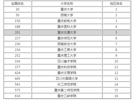 中国2013网络作家富豪榜_2013 网大中国大学排行榜指标体系_中国艺术权力榜体系