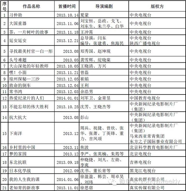 广电总局推荐2013年第4批优秀国产纪录片(图)