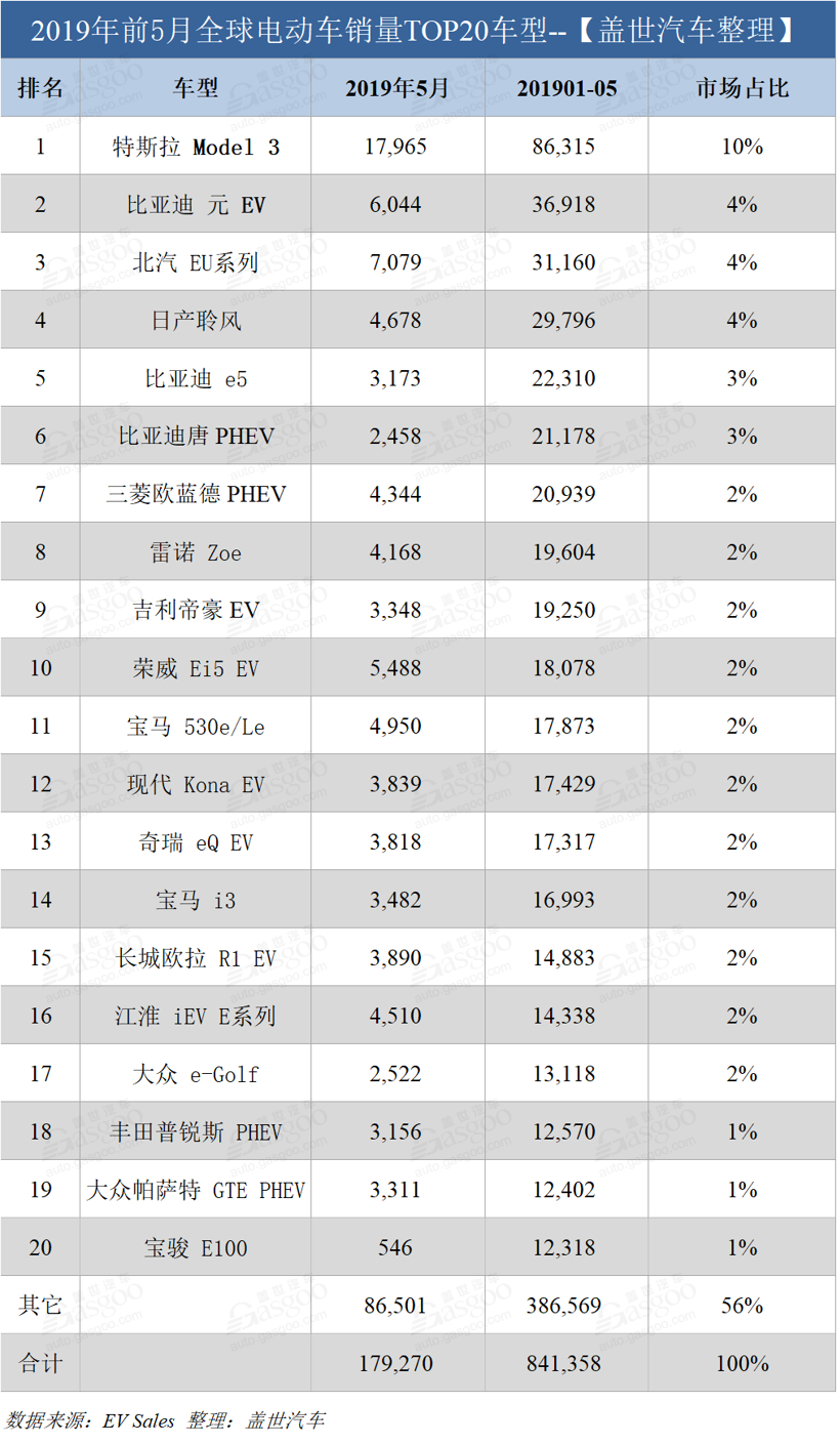豪车销量榜_日本漫画销量排行总榜_2012电动车销量排行榜