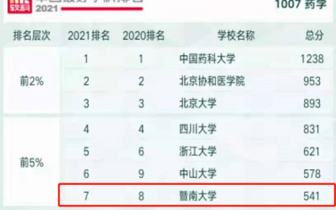 起底中国“世界大学排名”江湖：学术权力 vs 商人生意经