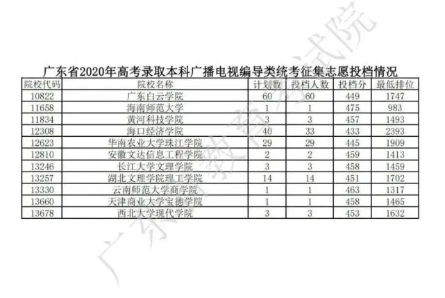 2015江苏省高校录取分数线排名_广东 高校 录取 排名 2015年_2015各高校在山东录取分数线排名
