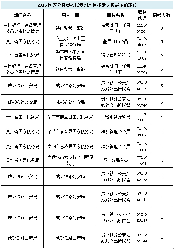 2016贵州省公务员考试排名_省公务员和公家公务员考试_省公务员省长考试报名时间