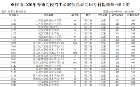 重庆电力高等专科学校2019年重庆市高职分类考试招生章程