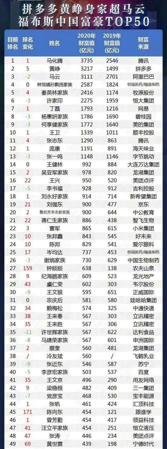 2015年华人首富排行榜_华人首富排行榜2015年_2017年华人首富排行榜