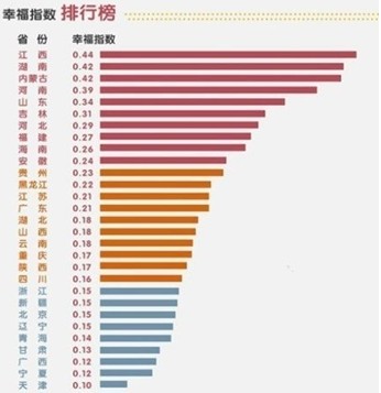 2014年城市幸福指数排名_2014中国幸福城市排名_2014年上半年全国城市空气质量排名