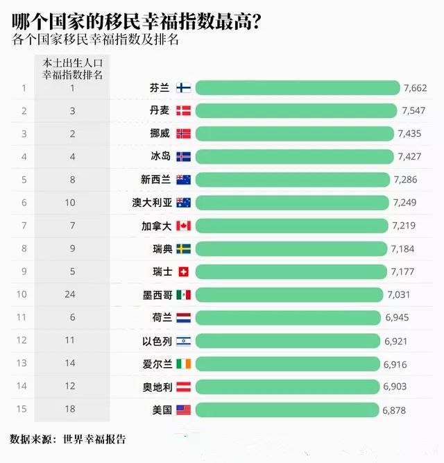 2014年城市幸福指数排名_2014年上半年全国城市空气质量排名_2014中国幸福城市排名