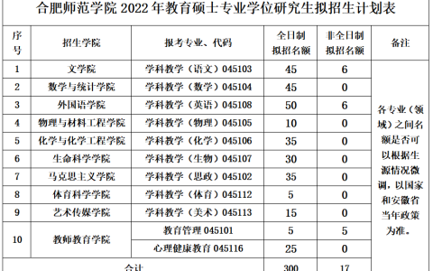 2020年19所安徽高校在皖“一本投档线”排名，合工大排第二