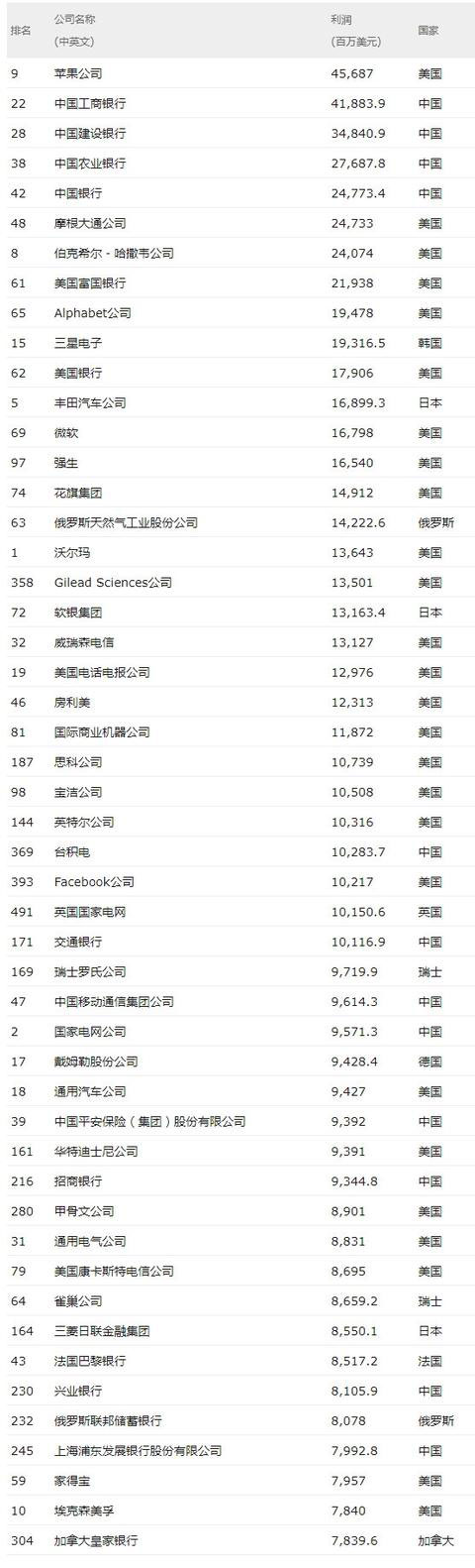 福布斯中国畅销书作家收入排行榜_2011福布斯收入榜_福布斯中国名人收入榜