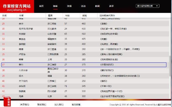 福布斯中国名人收入榜_2011福布斯收入榜_福布斯中国畅销书作家收入排行榜