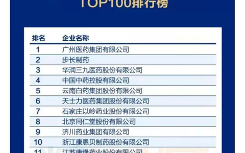2014中国药品品牌价值排行榜发布
