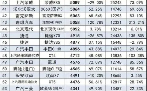 央视推出首届《中国歌曲TOP排行榜》