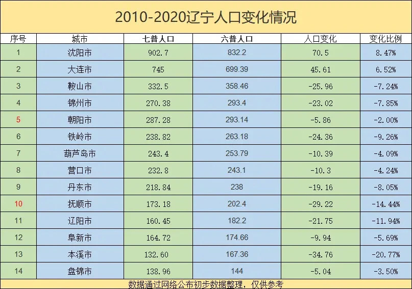 2018各大省经济排名_辽宁省城市经济排名_中国省经济排名2015