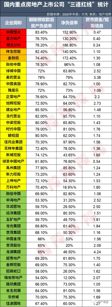 中国房地产企业营业收入排名_2013中国城市收入排名_中国游戏企业收入排行