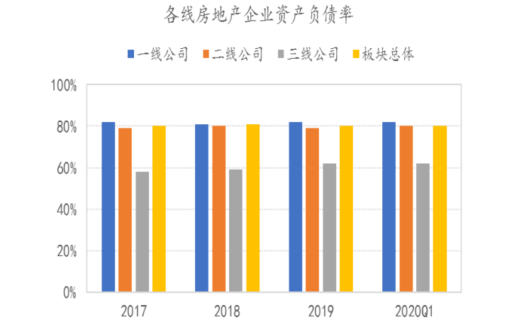 2013中国城市收入排名_中国房地产企业营业收入排名_中国游戏企业收入排行