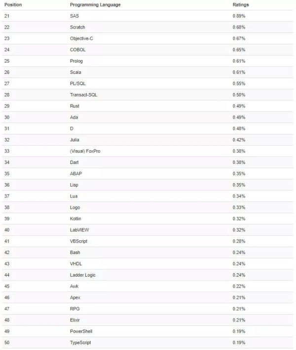 中国编程语言排行榜2016_2016胡润中国品牌榜_中国十大亿元贪官排行 158亿不够入榜