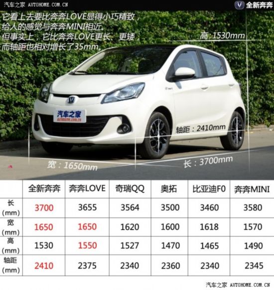 中国越野车销量排行榜_高端车销量排行_德国豪车品牌销量排行