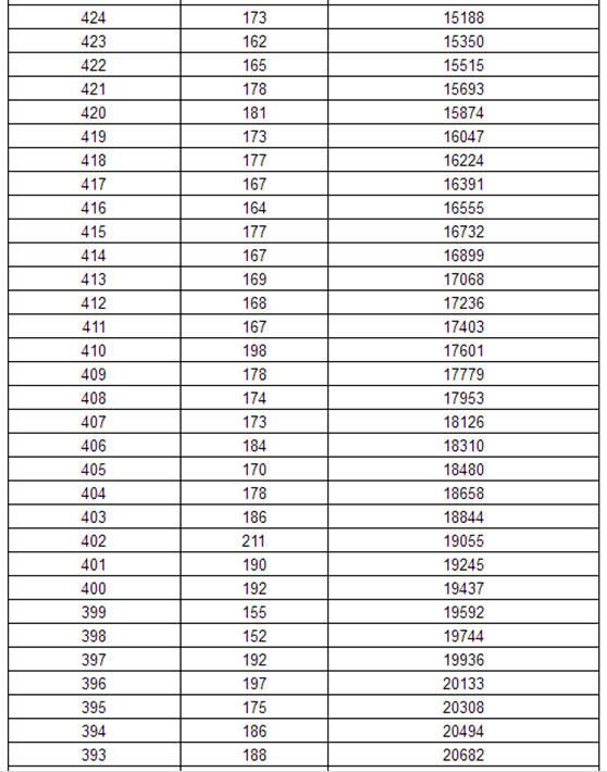 黑龙江2016高考排名_2012黑龙江高考理科排名_2017高考黑龙江排名