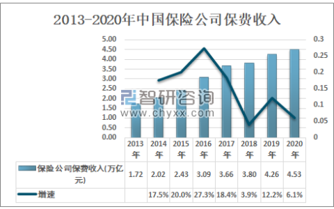 中国人保2021年市占率提升 财险综合成本率升至99.5%
