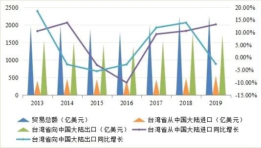 2014年福建各市gdp和人均gdp排名_台湾人均gdp排名_江苏台湾人均gdp排名