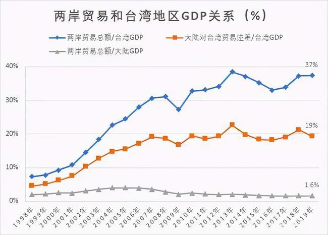 台湾人均gdp排名_江苏台湾人均gdp排名_2014年福建各市gdp和人均gdp排名