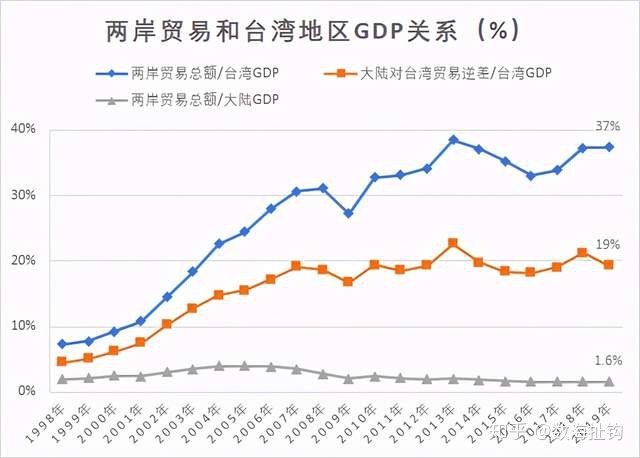 台湾人均gdp排名_台湾gdp和人均gdp_台湾人均gdp排名