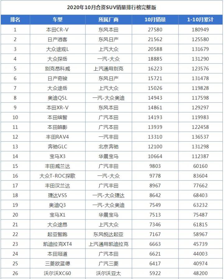 2018中国慈善榜前100名_全国猪饲料销量前30名_中国汽车销量排行榜2012前十名