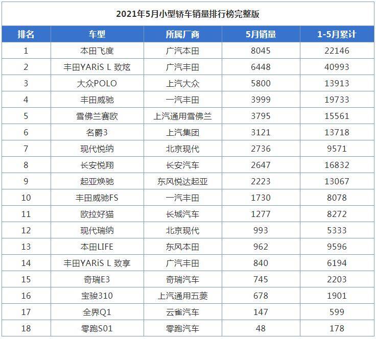 中国汽车销量排行榜2012前十名_全国猪饲料销量前30名_2018中国慈善榜前100名