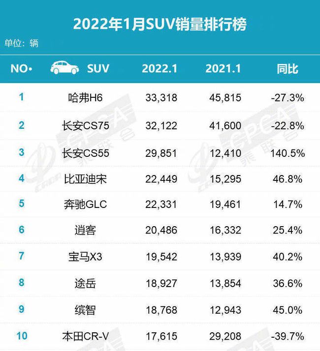 全国猪饲料销量前30名_2018中国慈善榜前100名_中国汽车销量排行榜2012前十名