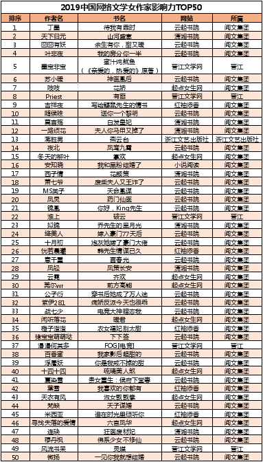 2018年中国作家榜主榜_2014福布斯中国名人榜作家_风水小说作家排行榜