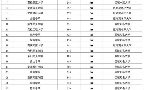 中国大学排行榜：北大9连冠 首次评出7所"七星大学"