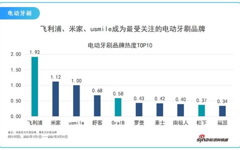 中国日用品商城再上全国市场“百强”榜