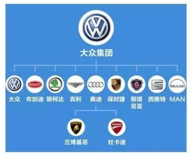 全球汽车品牌公司排名_日产旗下的汽车品牌有哪些_日产公司旗下汽车品牌