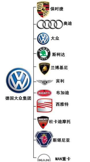 日产旗下的汽车品牌有哪些_全球汽车品牌公司排名_日产公司旗下汽车品牌