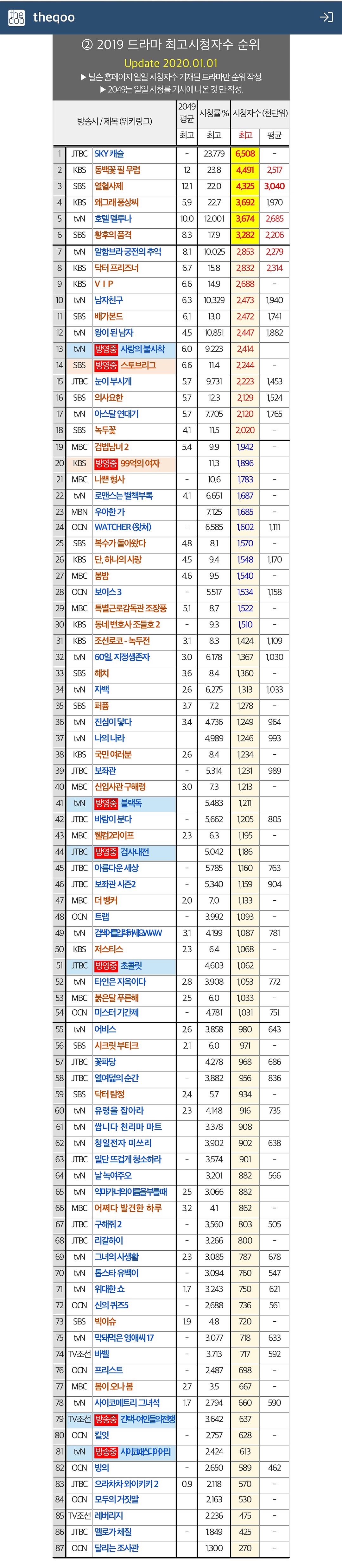 宫斗电视剧排行榜前十名_2014福布斯全球亿万富豪榜前100名_2012娱乐名人榜前100名