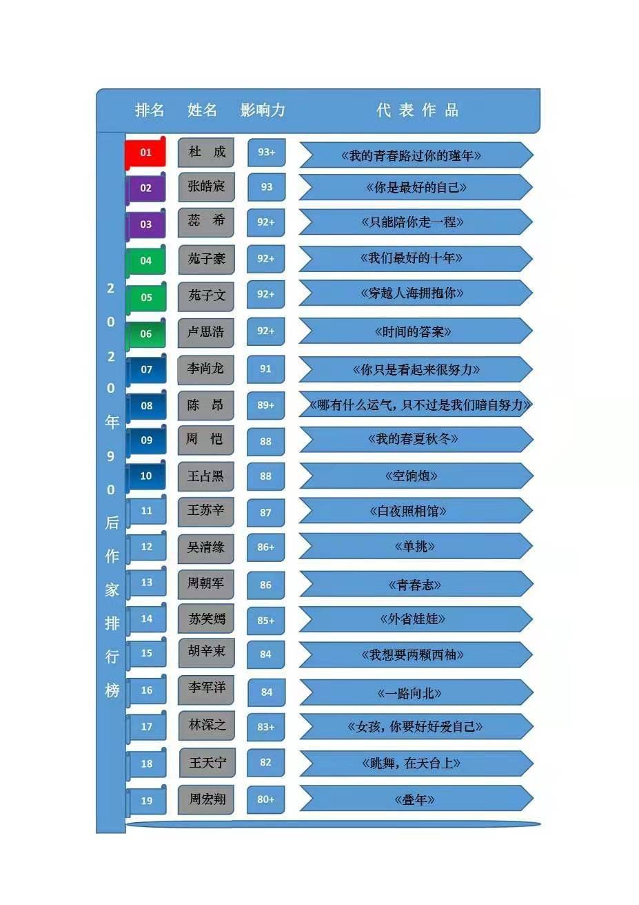 2011福布斯中国慈善基金会榜_阿国网络随笔2011_2011中国随笔排行榜