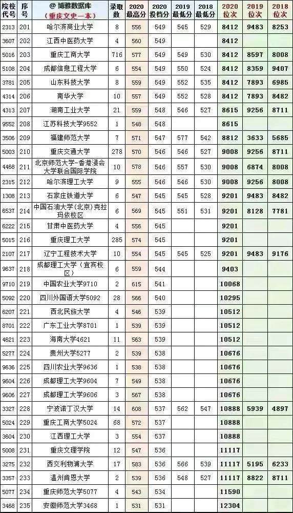 重庆私立学校排名_重庆学校排名_重庆十大私立幼儿园排名