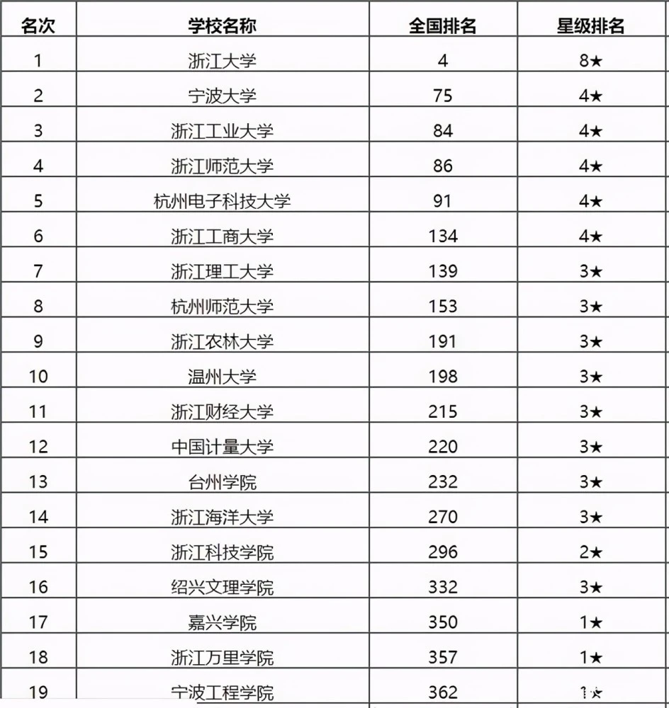 2016河南高考省排名_浙江省高考排名_高考大省排名