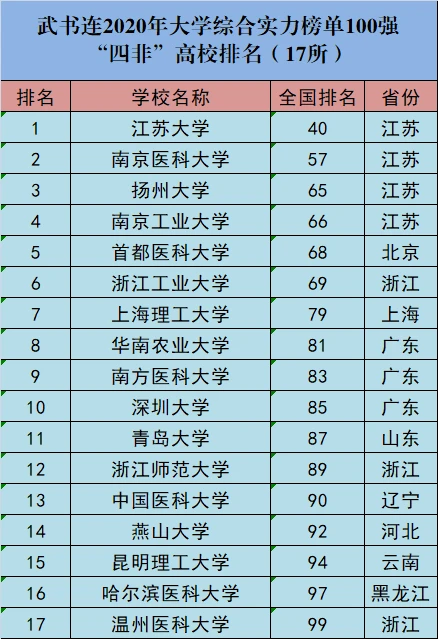 河北重点高中排名2016_河北高中排名2018最新排名_河北省高中学校排名