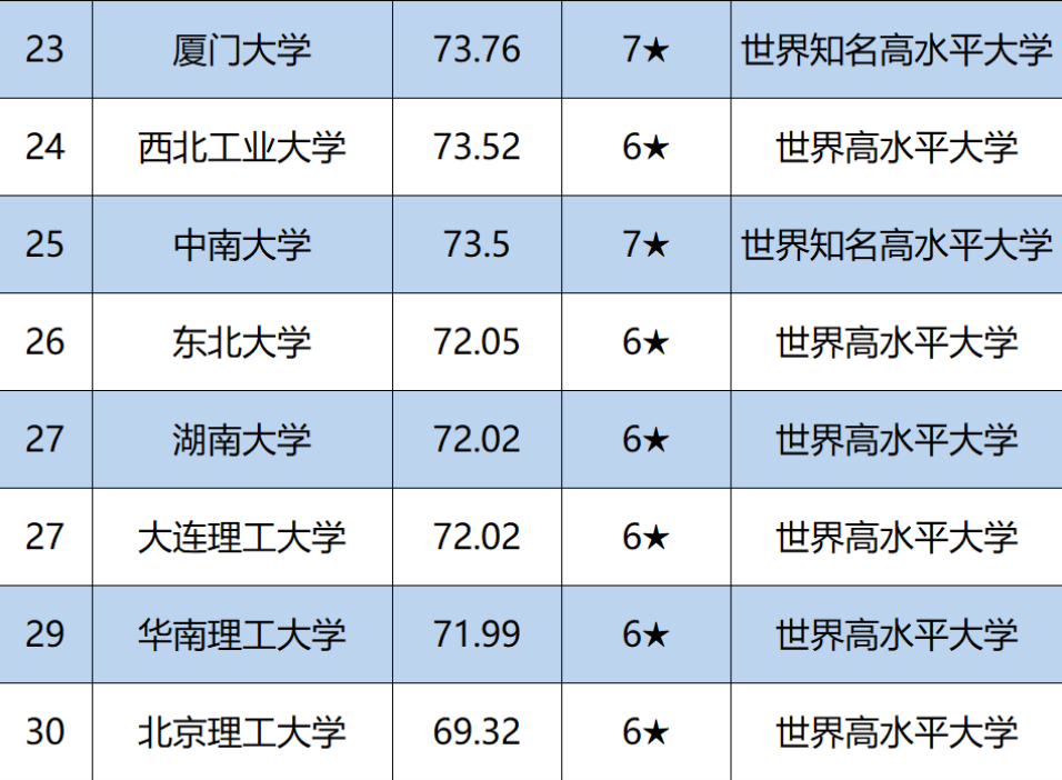 河北高中排名2018最新排名_河北省高中学校排名_河北重点高中排名2016
