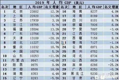 江苏人均gdp排名2015_江苏人均gdp排名2014_2015年安徽各市gdp和人均gdp排名
