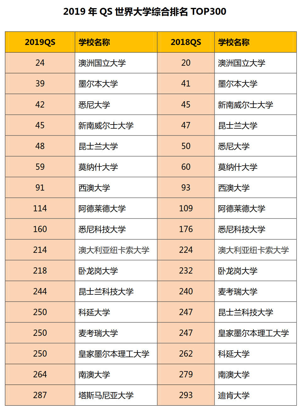 2013年大学就业率排名_2013世界大学学术排名_软科世界学术排名