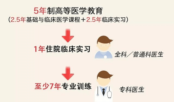 香港诊所预约需要什么，亲身经历告诉你怎么预约香港验血查男女的医院
