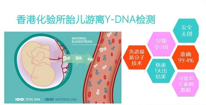 香港dna验性别厘柏新医疗_DNA查男女需要什么条件?