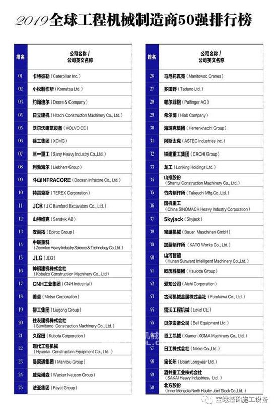 成都企业百强榜单出炉_百强榜单_中国百强城市排行榜单