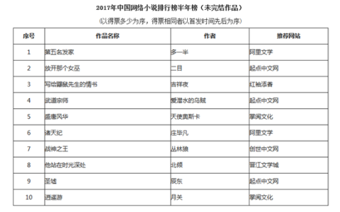 2012年度中国小说排行榜揭晓 二十五部作品上榜
